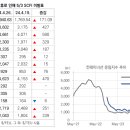 서안상회