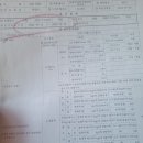 이동자동차종합정비