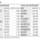 씨제이프레시웨이(주)대한제강
