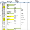 여수물류상사