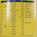 강내농업기계임대사업소 | 청주시농업기술센터 농기계 임대 가격·신청방법· 보유장비