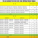 제10회 함평천지배 배드민턴대회 종합대진표(체육관 변경: 토요일 함평여중-＞함평중) 이미지