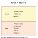 법무사최훈사무소
