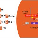 (단지내)한마음공인중개사사무소 이미지