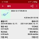 상관편백숲 쉼터 티스토리