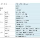 에스티엘안전 | 서울 에스티엘 LVM 483 SRLC 설치 후기
