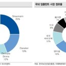 오스템임플란트(주) 이미지