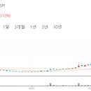 방배로 46 (1) 이미지