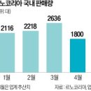 르노자동차