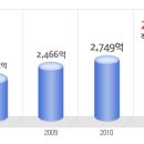 코스콤 공채정보ㅣ[코스콤] 2012년 하반기 공개채용 요점정리를 확인하세요!!!! 이미지