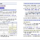 PROCO부동산중개관리 이미지