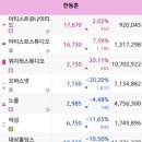 씨오앤비