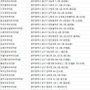 메디필피부과의원 이미지