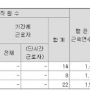 비엔디 이미지
