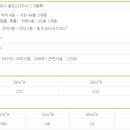 센텀환경 이미지