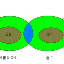 그리스도론 2011년 9월 16일 이미지