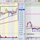 기대전기통신(주) | [26.04.10] 5G SA 상용화,6G 도입 기대 / 광통신·반도체·방산 / 대한광통신·쏠리드·삼성전기