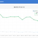 솔라벨스트릿츄러스 이미지