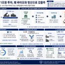마일스톤인베스트먼트 | 국민성장펀드 1조원 투자, 왜 바이오와 방산으로 갔을까 - 리가켐바이오·LIG D&A 투자로 보는 정책금융...