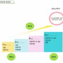 진주보건대학교 이미지