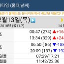 남해안길42(대서면 봉계마을-수문등-득량만방조제-득량역) 이미지