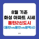 동탄2신도시 아파트 매매 시세/공급/미분양 이미지