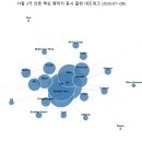 기사 분석 도구 20260829 sahel_analytics.py &amp; sahel_dashboard.py 이미지