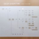 [충주가볼만한곳] 탄금호 ＜충주박물관＞ 호암동 출토유물 청동검, 다뉴세문경, 생활용품, 충주 명인, 몽골항쟁, 우륵 이미지