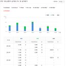 파티마미소약국 이미지