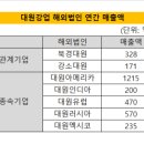 대원현대자동차서비스 이미지