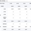 성체유치원 이미지