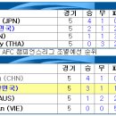 성남,산둥루넝과 5.23일 AFC챔피언스리그 조별예선 최종전 이미지