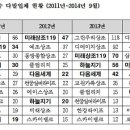 (주)유니온제이 이미지
