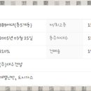 팔판마을5단지 대우푸르지오 이미지