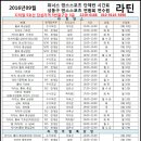 답십리역(5) 이미지