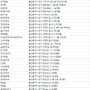 거구장모텔 네이버블로그