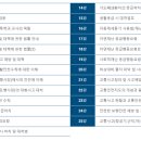 한국직업평생교육원