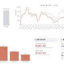 오그대솔라 태양광발전소 | 태양광 발전소 건강검진으로 연 300만원 손실 막는 법