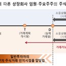 24.7.24일부터 상장회사 내부자거래 사전공시제도가 시행됩니다 - 「자본시장과 금융투자업에 관한 법률 시행령」 개정안 국무회의 의결 이미지