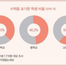 골든타임수학학원