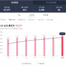 강릉고운뜰 공인중개사사무소 | [아홉 번째 만남] 경남 진주시 00아파트 낙찰, 명도, 매도 후기 (ft. 세후 1,900만원 수익)