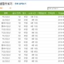 순천왕지초등학교 이미지