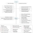[10/14] 정부조직에대하여 이미지