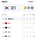 그래도 이순간 대한민국 종합1위 이미지