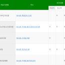 언양닥터홍마취통증의학과의원 | 울산 울주군 인플루엔자 (독감) 무료 예방접종 (범서/언양)