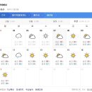 제주도 날씨. 서귀포 날씨. 한라산 날씨. 11월 7일(목)~11월 17일(일) 이미지