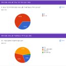[대학생 공모전 도전 후기]&#34;제 4회 링글 서비스 기획 공모전&#34; 인사이트/배운점