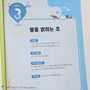 불밝히는집 | 안쌤영재과학 팩토사이언스 에디슨 3호 ③불을 밝히는 초 실험 후기