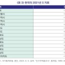 "결혼성비 불균형 심각"…미혼남이 20% 더 많아, 대구는 35% 이미지