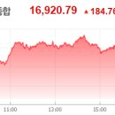 [2024년 5월 27일(제4198호)] 모닝데일리 (주식시장핵심흐름파악|상한가매매|진정가치투자) 이미지